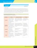 Miniatura página 50 de Lenguaje y Comunicación – Sexto Básico | Texto del Estudiante MINEDUC – Descargar PDF · 2024