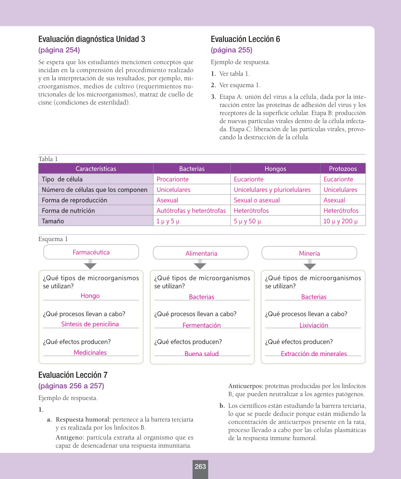Página 88 de Ciencias Naturales – Séptimo Básico | Texto del Estudiante MINEDUC – Descargar PDF · 2024