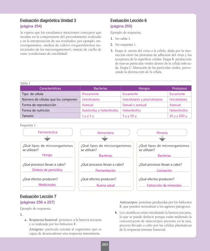 Página 88 de Ciencias Naturales – Séptimo Básico | Texto del Estudiante MINEDUC – Descargar PDF · 2024
