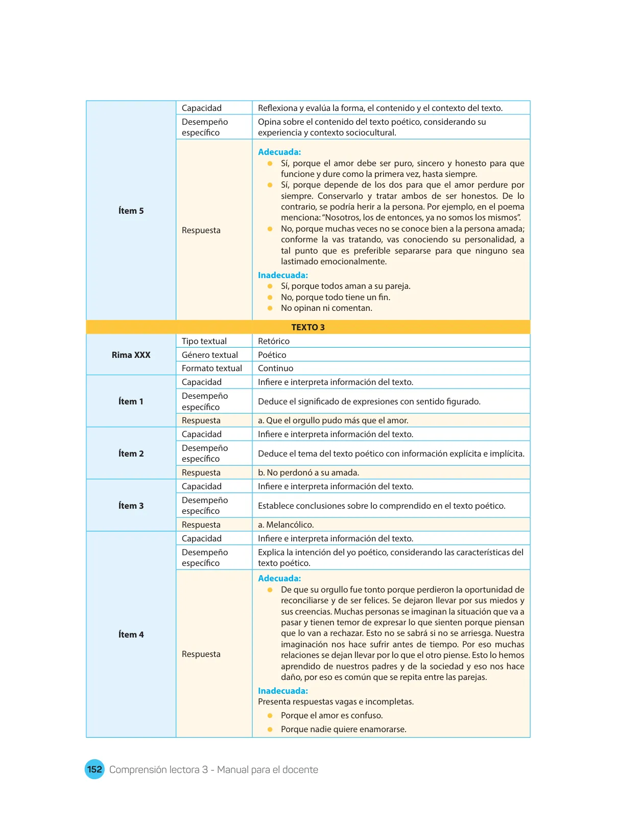 Página 154 de Comprensión lectora : manual para el docente de tercer grado de Secundaria 2018 · 2018