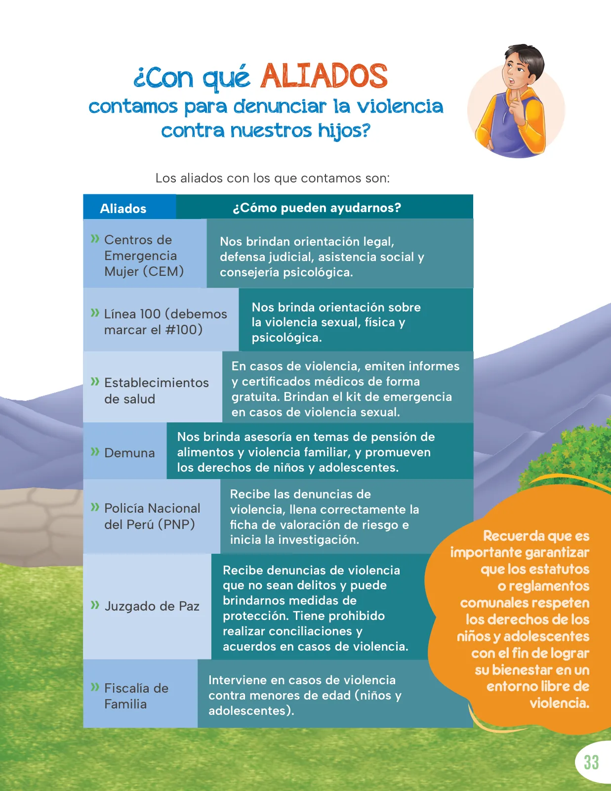 Página 35 de Cartilla de prevención y protección frente a la violencia para familias : Primaria Multigrado Monolingüe y Modelos de Servicio Educativo en el Ámbito Rural · 2024
