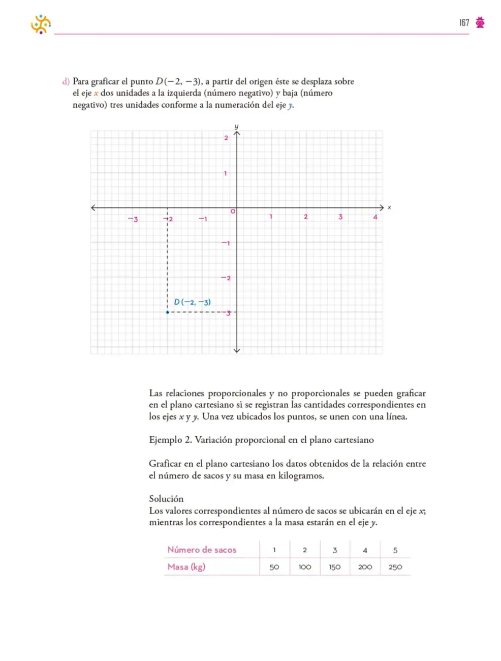 Página 168