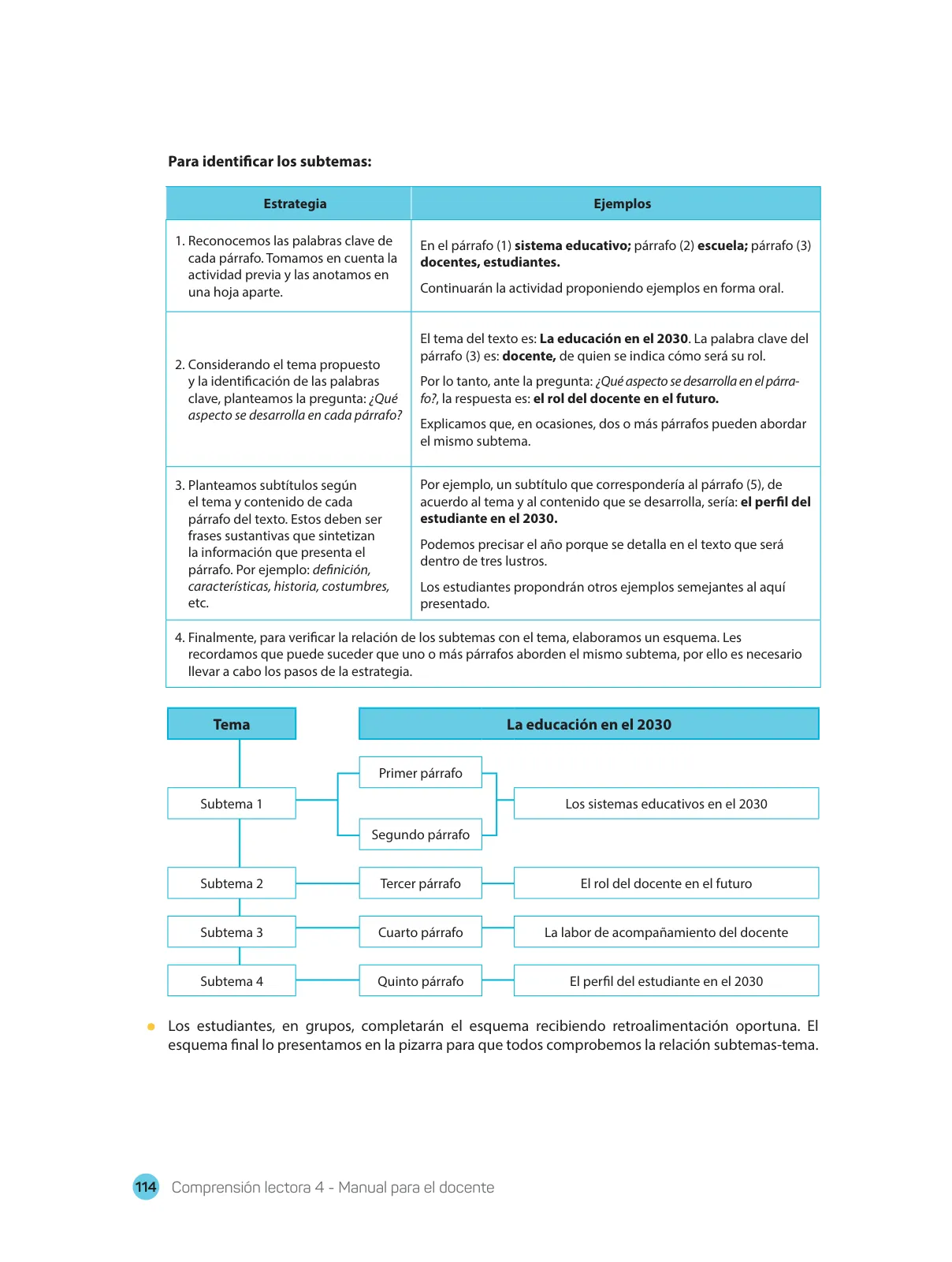 Página 116 de Comprensión lectora : manual para el docente de cuarto grado de Secundaria 2018 · 2018