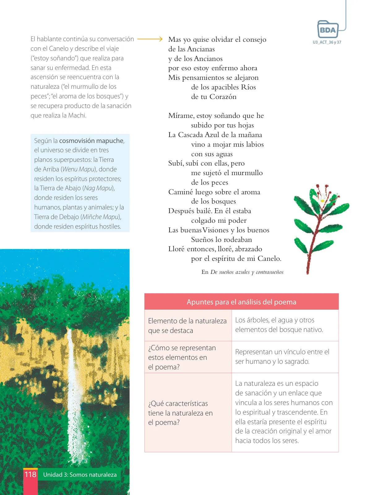 Página 120 de Libro de Lengua y Literatura – Séptimo Básico | Texto del Estudiante MINEDUC – Descargar PDF · 2024