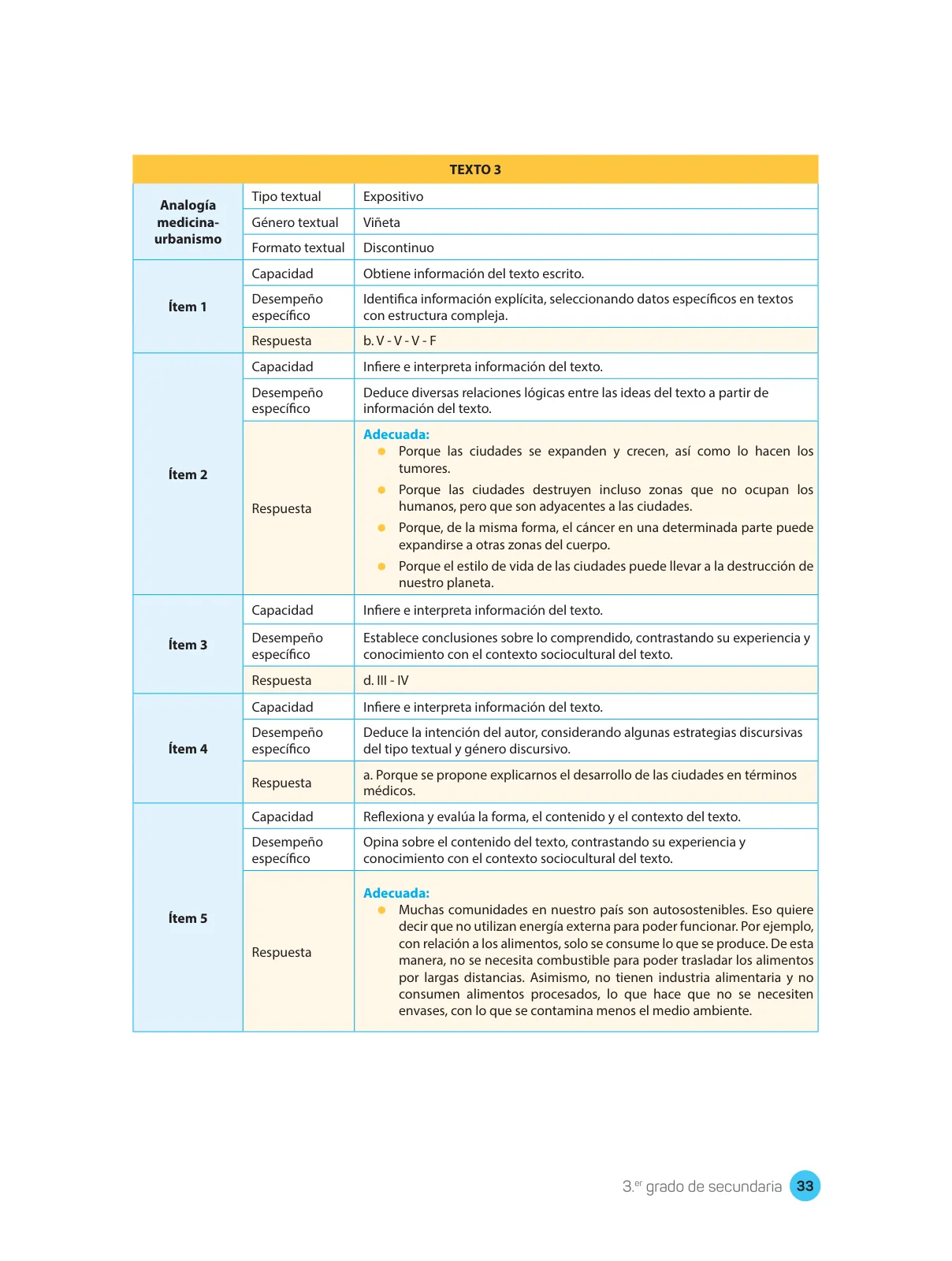 Miniatura página 35 de Comprensión lectora : manual para el docente de tercer grado de Secundaria 2018 · 2018