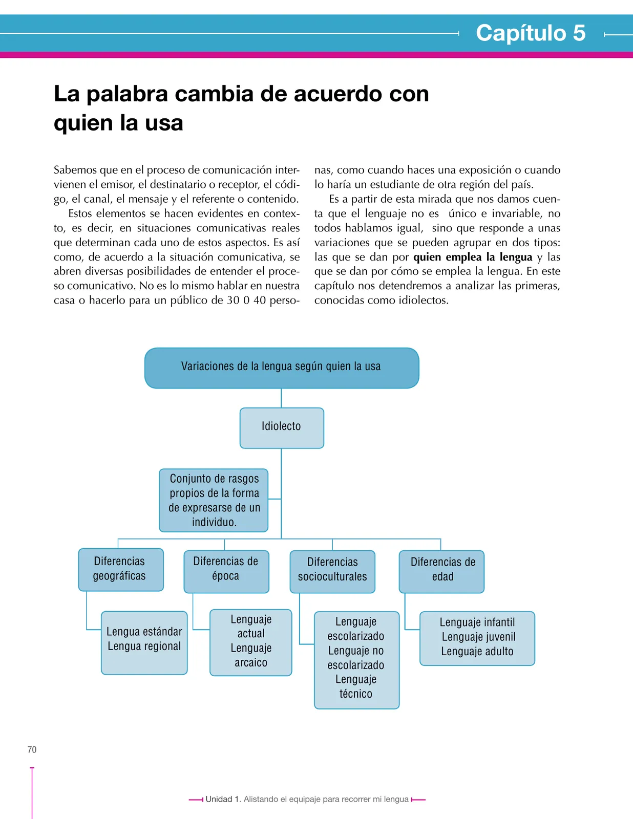 Página 70 de Lenguaje 7° · Secundaria Activa