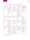 Miniatura página 160 de Un libro sin recetas para la maestra y el maestro. Fase 6.   Libro de Educación Telesecundaria Grado 1°, 2°, 3°  Ciclo Escolar 2025 - 2026