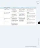 Miniatura página 122 de Ciencias Naturales – Cuarto Básico | Texto del Estudiante MINEDUC – Descargar PDF · 2024
