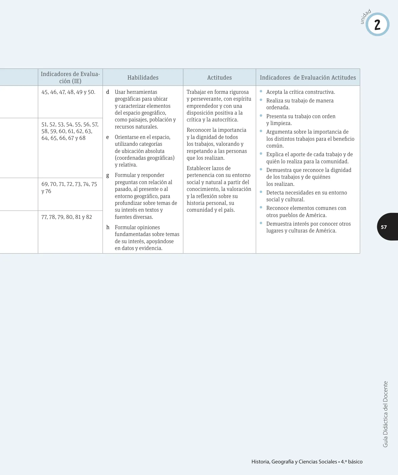 Miniatura página 122 de Ciencias Naturales – Cuarto Básico | Texto del Estudiante MINEDUC – Descargar PDF · 2024