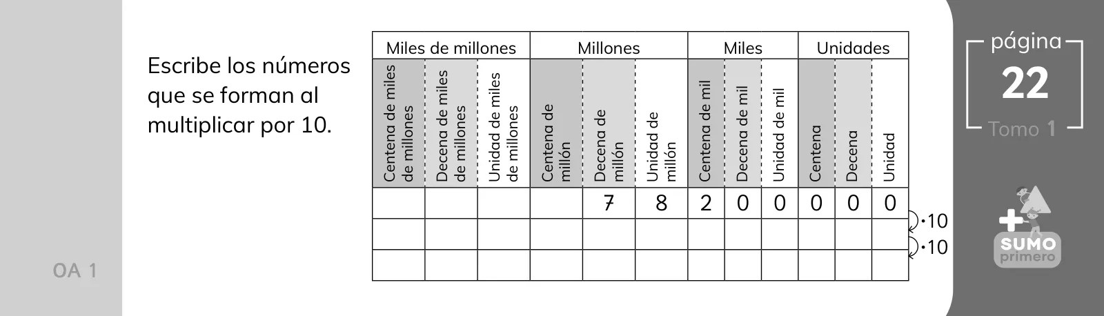 Página 8 de Sumo Primero – Quinto Básico | Texto del Estudiante MINEDUC – Descargar PDF · 2024