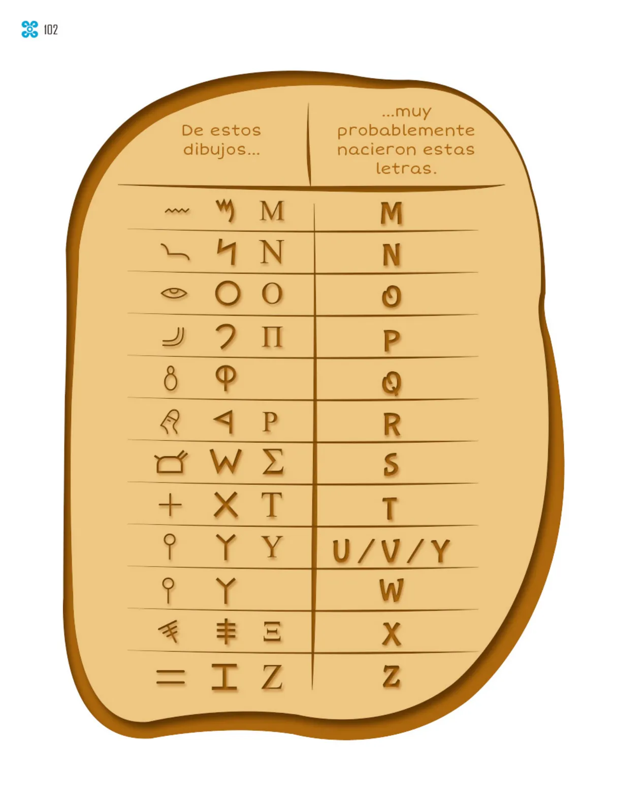 Miniatura página 103 de Múltiples lenguajes.   Libro de Educación Primaria Grado 1°  Ciclo Escolar 2025 - 2026