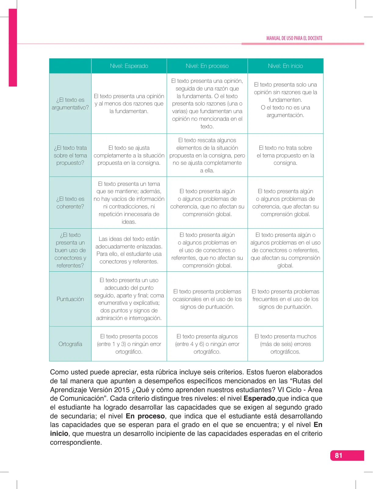 Página 81 de Comunicación, kit de evaluación Demostrando lo que aprendimos, 2do. secundaria : manual de uso para el docente · 2016
