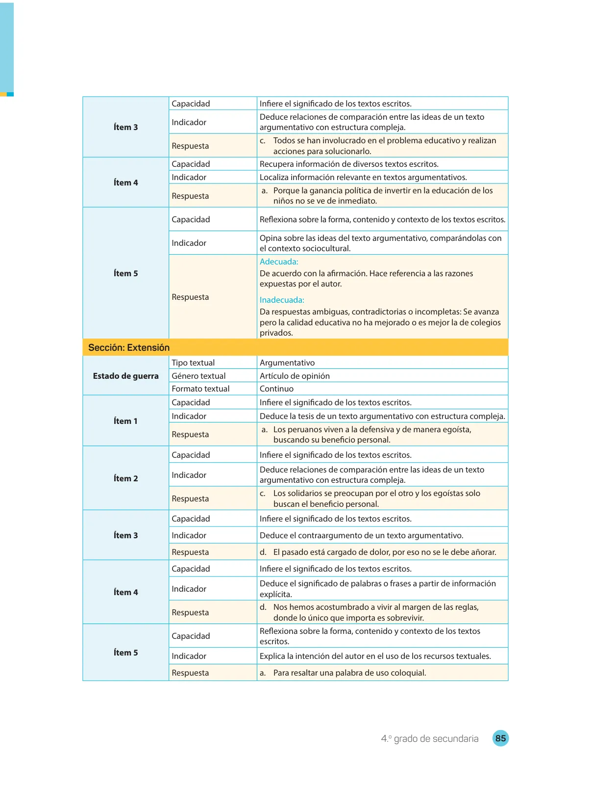 Página 87 de Comprensión lectora 4 : manual para el docente de cuarto grado de Secundaria · 2017