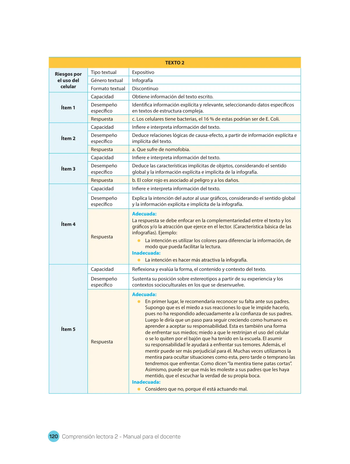Miniatura página 122 de Comprensión lectora : manual para el docente de segundo grado de Secundaria 2018 · 2018