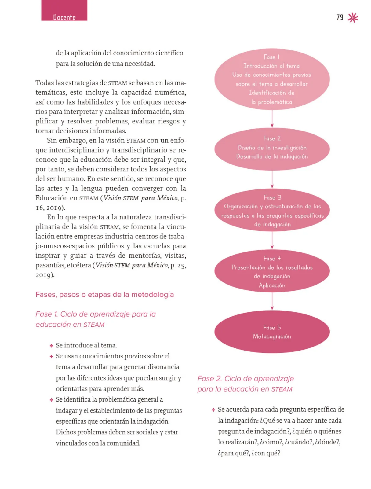 Miniatura página 80 de Un libro sin recetas, para la maestra y el maestro. Fase 3  Libro de Educación Primaria Grado 1°, 2°  Ciclo Escolar 2025 - 2026