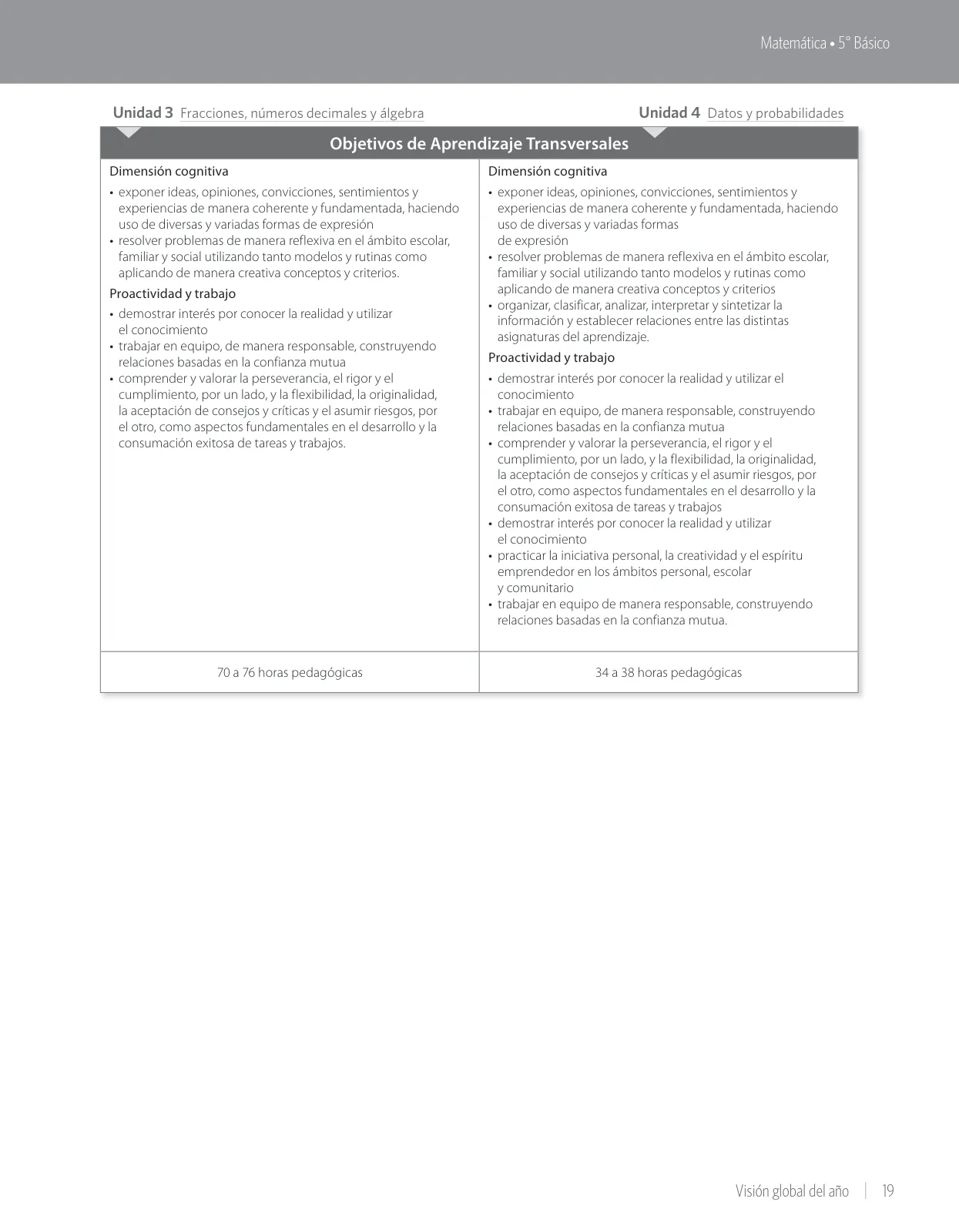Página 21 de Matemática – Quinto Básico | Texto del Estudiante MINEDUC – Descargar PDF · 2024
