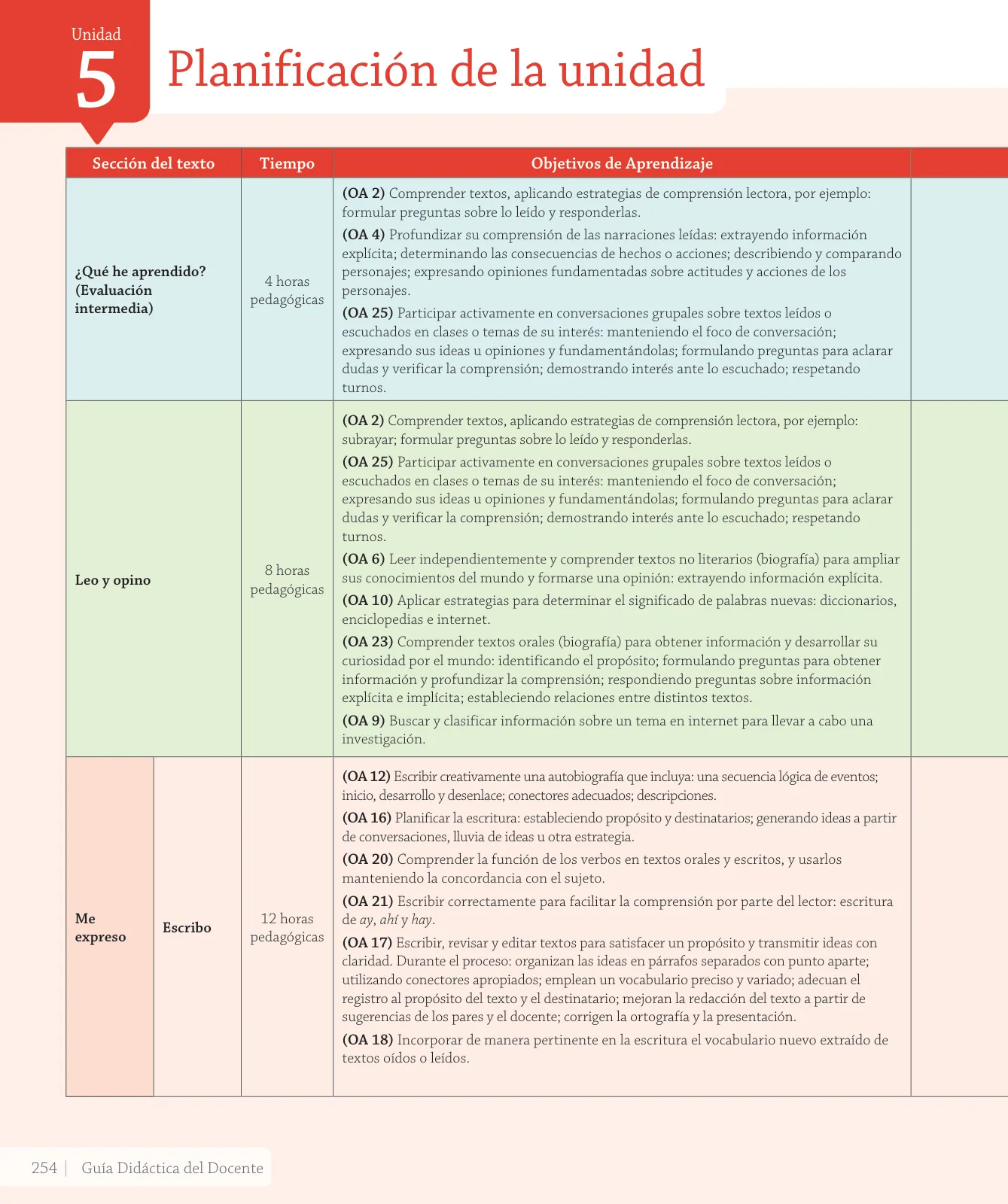 Miniatura página 124 de Lenguaje y Comunicación – Cuarto Básico | Texto del Estudiante MINEDUC – Descargar PDF · 2024