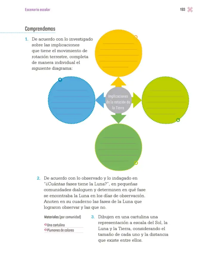 Página 196 de Proyectos Escolares. Libro de Educación Primaria Grado 4° Ciclo Escolar 2025 - 2026