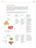 Miniatura página 324 de Colección Nanahuatzin. Saberes y pensamiento científico.   Libro de Educación Secundaria Grado 3°  Ciclo Escolar 2025 - 2026