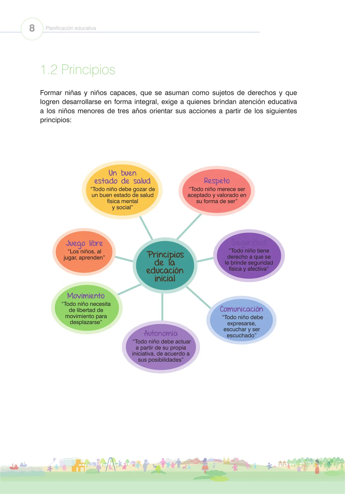 Miniatura página 10 de La planificación del proceso de enseñanza aprendizaje y la evaluación formativa en Ciclo I : guía cartilla de orientación planificación educativa · 2024