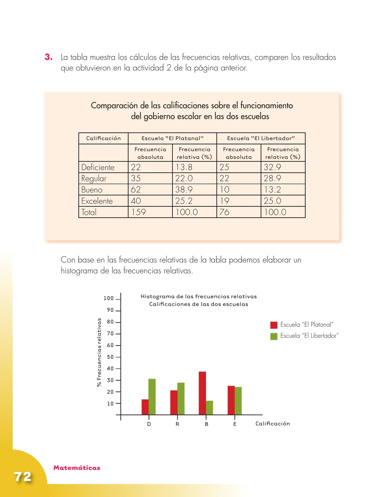 Miniatura página 72 de Matematica 5° · Cartilla 03