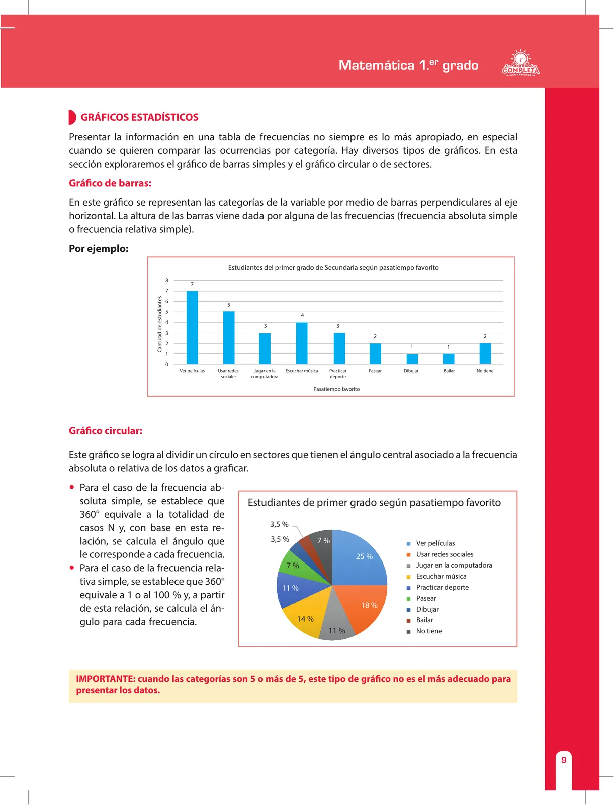Miniatura página 9 de Matemática 1 : cuaderno de reforzamiento pedagógico - JEC · 2016