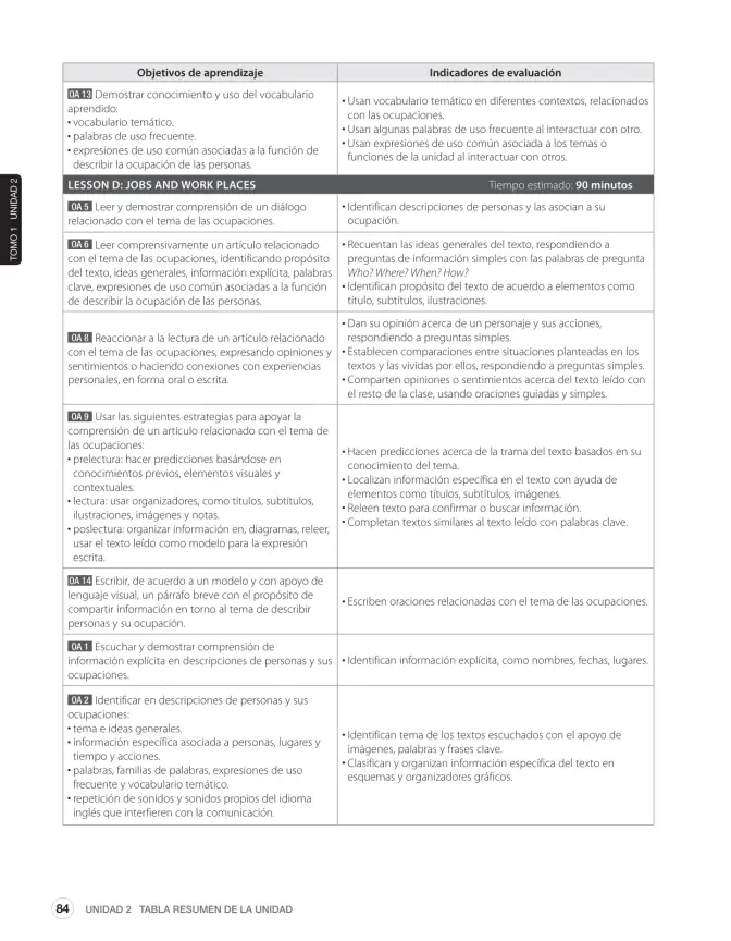Página 128 de Inglés – Sexto Básico | Student’s Book MINEDUC – Descargar PDF · 2024