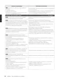 Miniatura página 128 de Inglés – Sexto Básico | Student’s Book MINEDUC – Descargar PDF · 2024