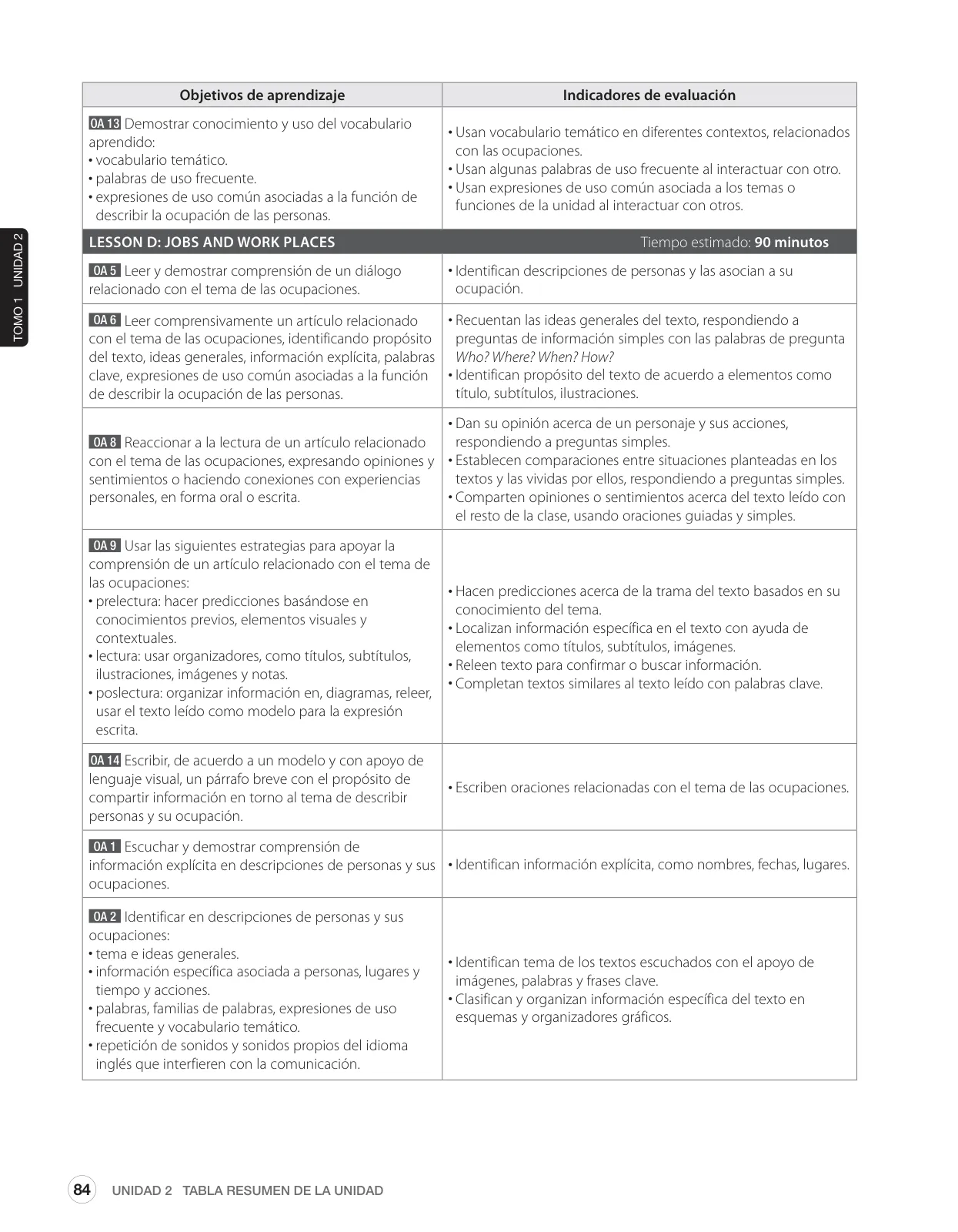 Página 128
