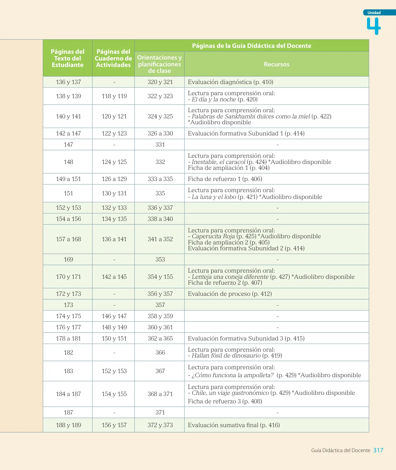 Miniatura página 109 de Lenguaje y Comunicación – Segundo Básico – Texto del Estudiante MINEDUC – Descargar PDF · 2024