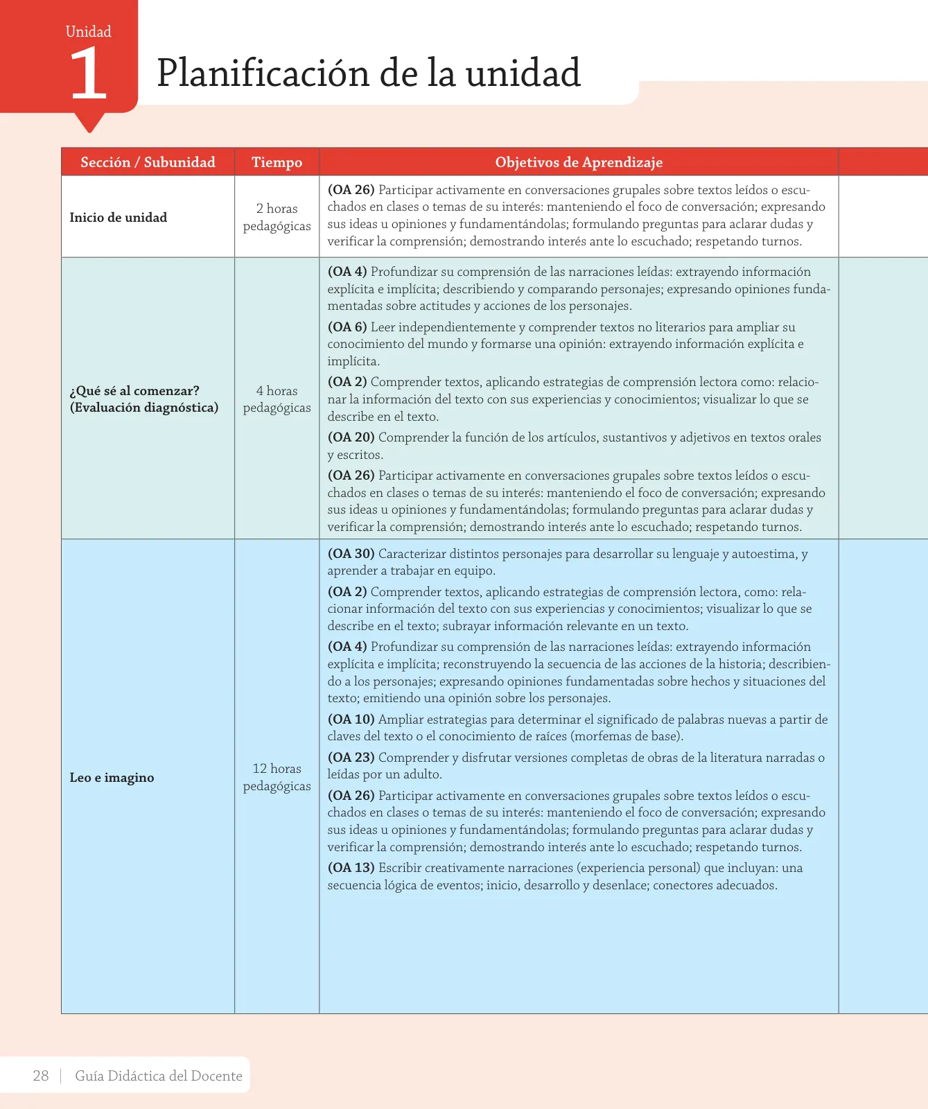 Miniatura página 30 de Lenguaje y Comunicación – Tercero Básico | Texto del Estudiante MINEDUC – Descargar PDF · 2024
