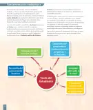 Miniatura página 10 de Historia, Geografía y Ciencias Sociales – Segundo Básico – Texto del Estudiante MINEDUC – Descargar PDF · 2024