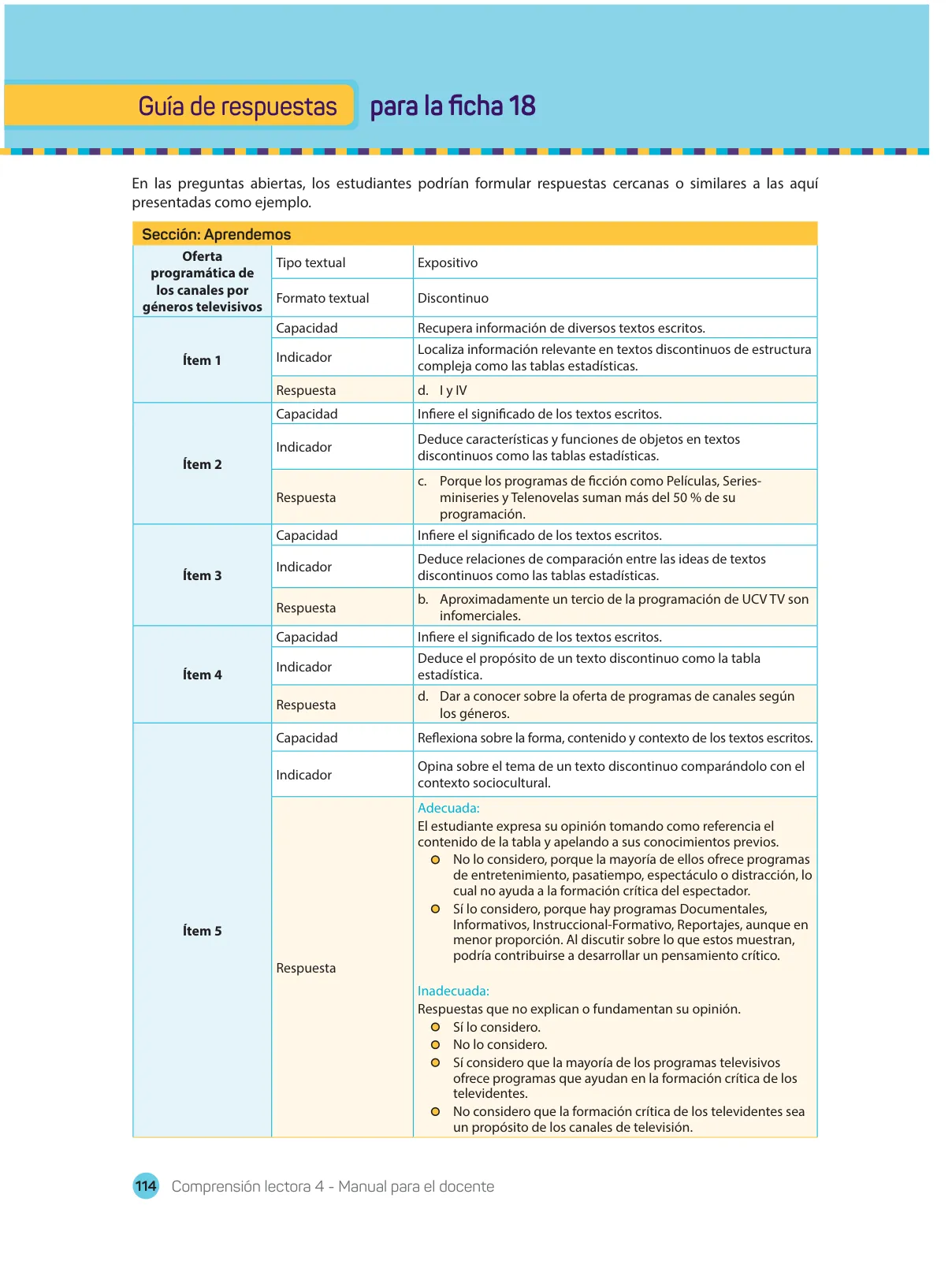 Página 116 de Comprensión lectora 4 : manual para el docente de cuarto grado de Secundaria · 2017