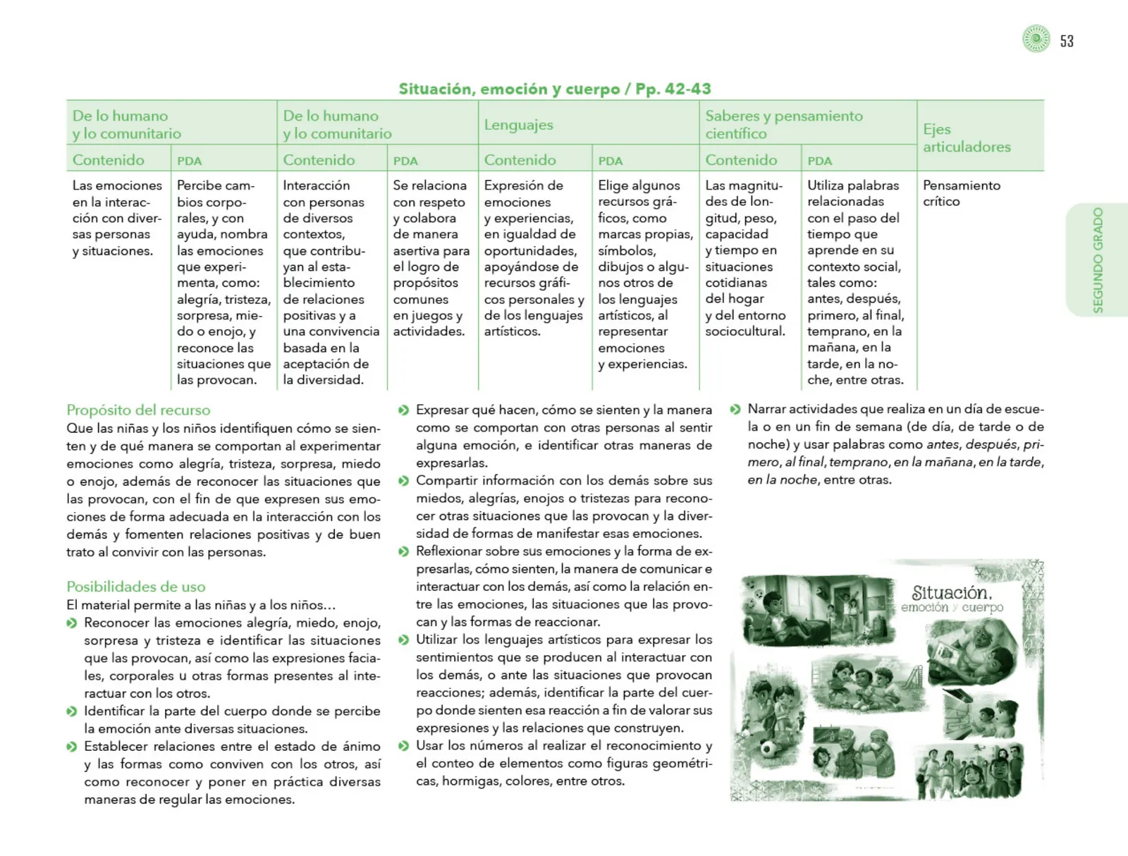 Página 54 de Posibilidades de trabajo para la acción transformadora y el codiseño. Ficheros. Fase 2  Libro de Educación Preescolar Grado 1°, 2°, 3°  Ciclo Escolar 2025 - 2026