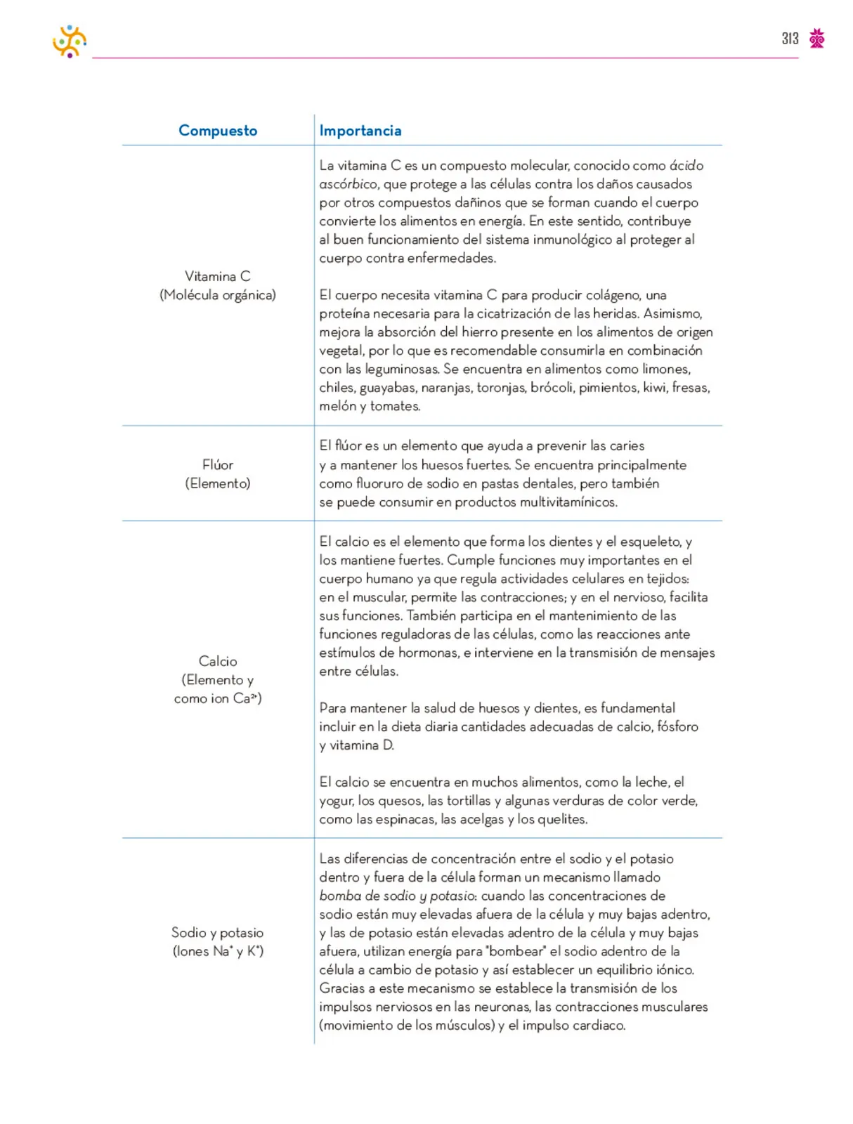 Página 314 de Colección Nanahuatzin. Saberes y pensamiento científico. Libro de Educación Secundaria Grado 3° Ciclo Escolar 2025 - 2026