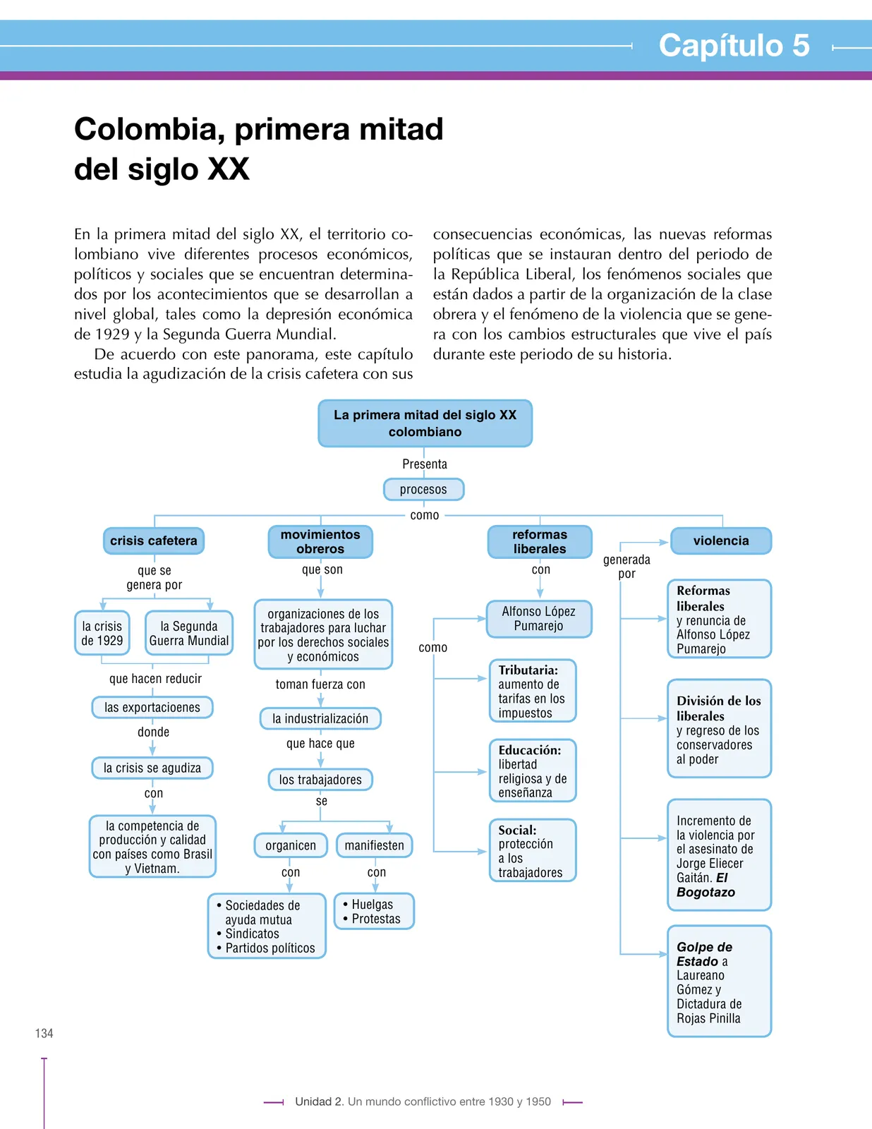 Página 134 de Ciencias Sociales 9° · Secundaria Activa