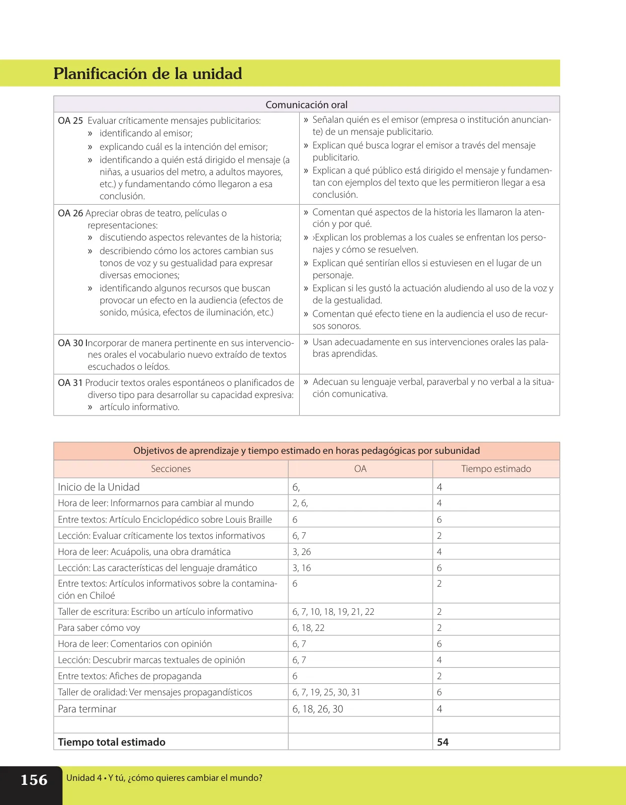 Página 145 de Lenguaje y Comunicación – Sexto Básico | Texto del Estudiante MINEDUC – Descargar PDF · 2024