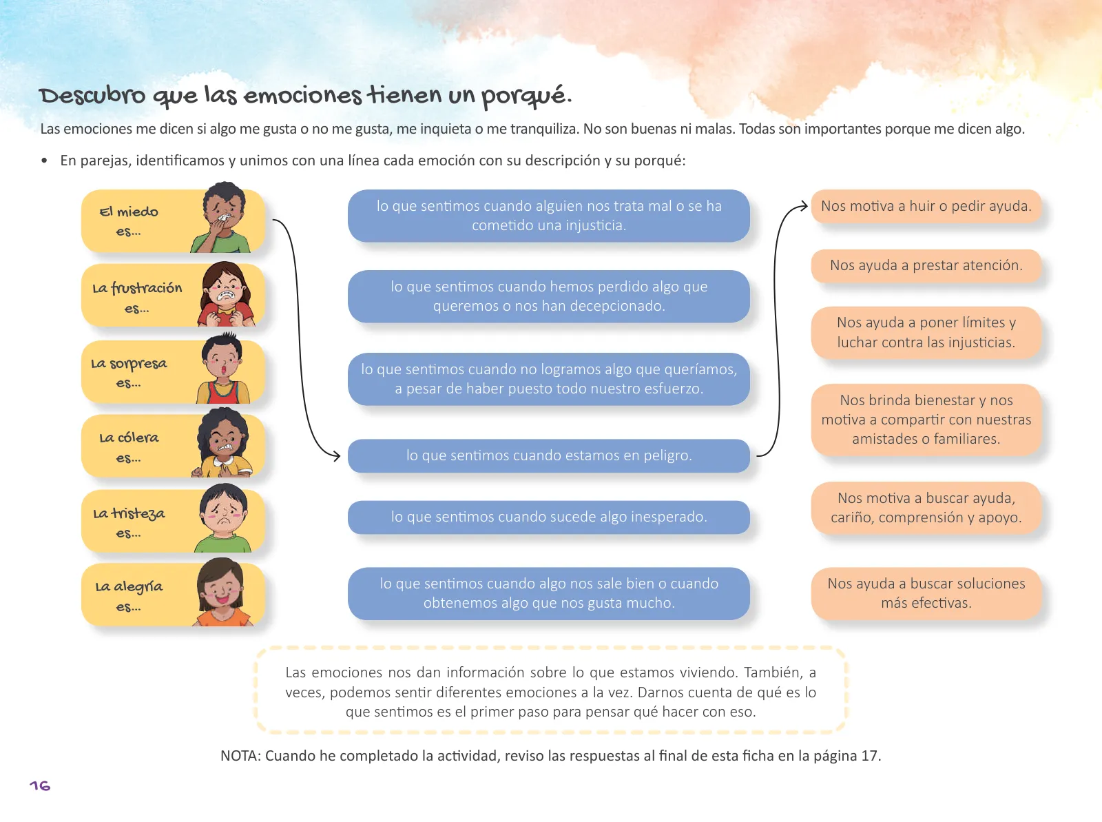 Página 18 de Cuadernillo de Tutoría Quinto Grado Educación Primaria 2019 · 2019