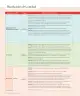 Miniatura página 206 de Lenguaje y Comunicación – Tercero Básico | Texto del Estudiante MINEDUC – Descargar PDF · 2024