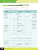 Miniatura página 239 de Libro de Ciencias Naturales – Quinto Básico | Texto del Estudiante MINEDUC – Descargar PDF · 2024