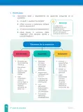 Miniatura página 72 de Fichas de aprendizaje de Comunicación 3 · 2024