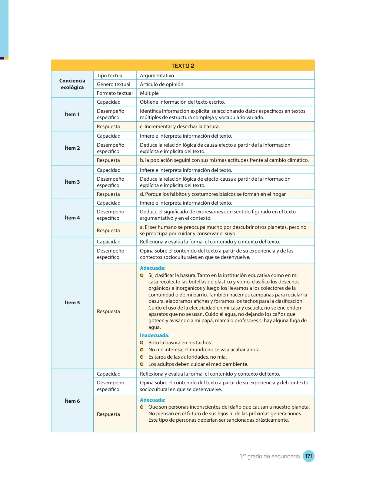 Miniatura página 173 de Comprensión lectora : manual para el docente de primer grado de Secundaria 2018 · 2018