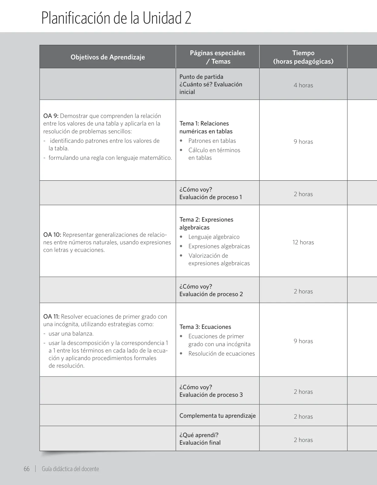 Miniatura página 148 de Matemática – Sexto Básico | Texto del Estudiante MINEDUC – Descargar PDF · 2024