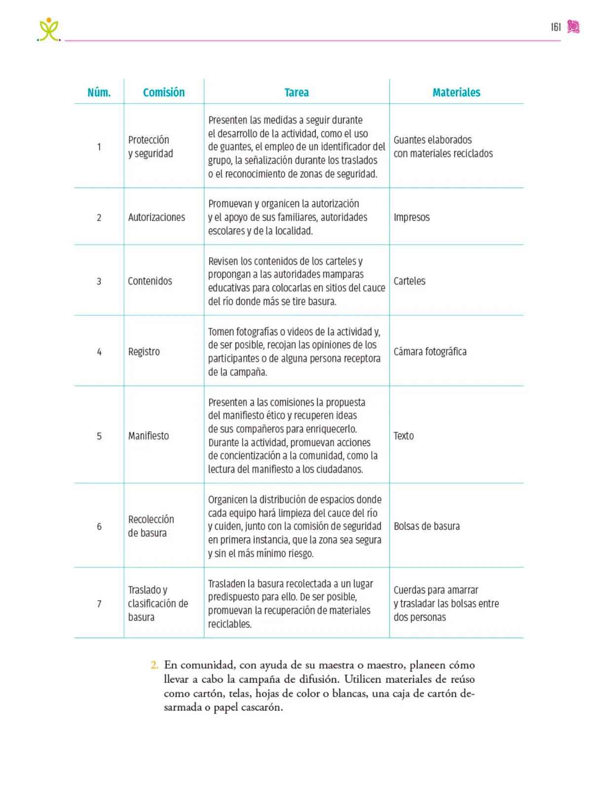 Página 162 de Colección Sk´asolil. Nuestro libro de proyectos. Libro de Educación Secundaria Grado 2° Ciclo Escolar 2025 - 2026