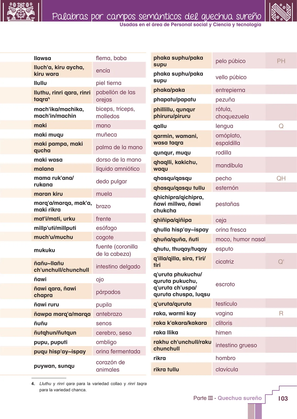Miniatura página 105 de Yachachinapaq simikuna - Urin Qichwa : vocabulario pedagógico quechua sureño · 2021