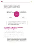 Miniatura página 197 de Colección Ximhai. Lenguajes.   Libro de Educación Secundaria Grado 1°  Ciclo Escolar 2025 - 2026