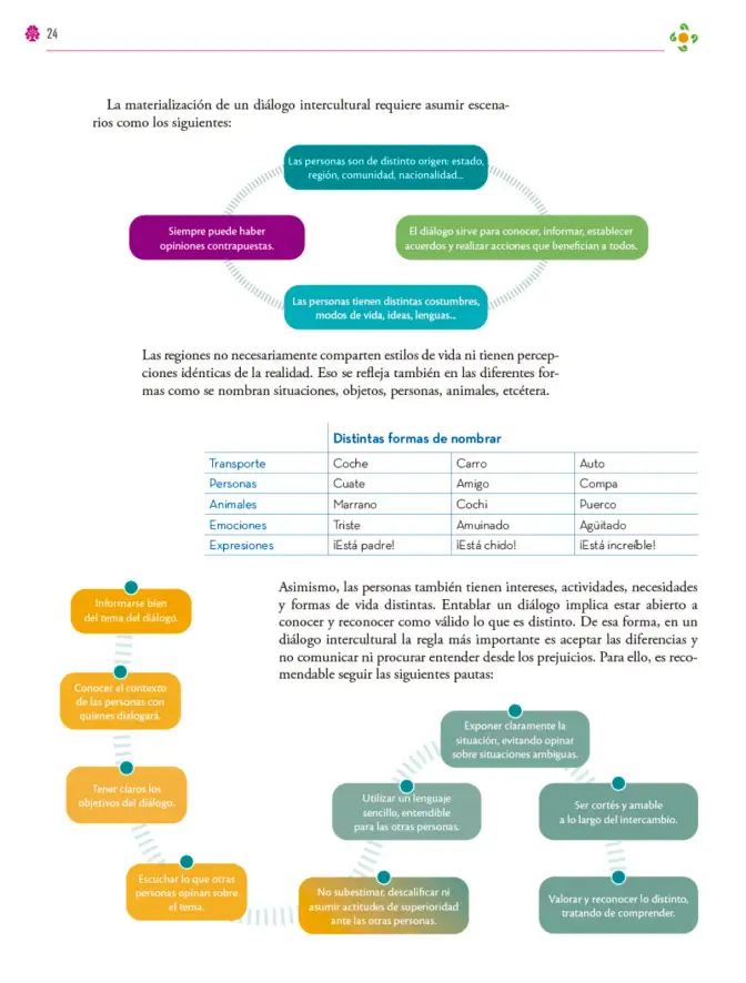 Página 25 de Colección Nanahuatzin. Lenguajes. Libro de Educación Secundaria Grado 3° Ciclo Escolar 2025 - 2026