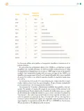 Miniatura página 256 de Colección Sk´asolil. Saberes y pensamiento científico.   Libro de Educación Telesecundaria Grado 2°  Ciclo Escolar 2025 - 2026