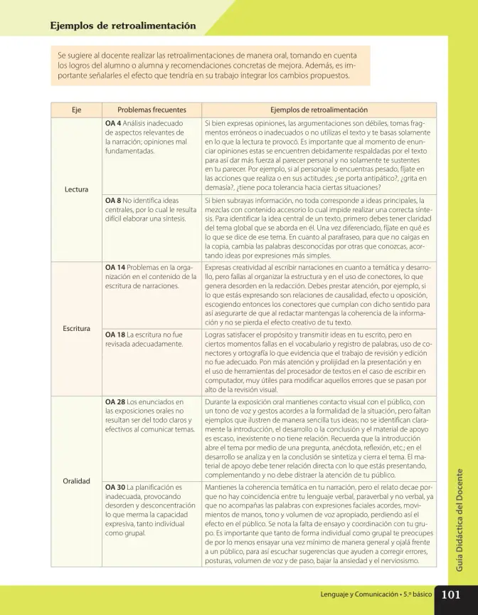 Página 256 de Lenguaje y Comunicación – Quinto Básico | Texto del Estudiante MINEDUC – Descargar PDF · 2024