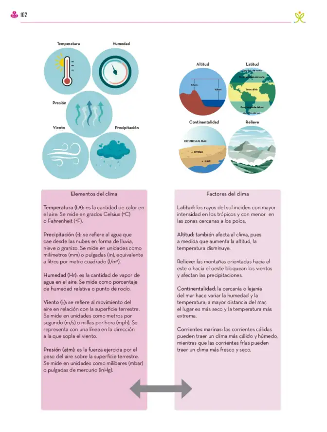 Página 103 de Colección Ximhai. Ética, naturaleza y sociedades. Libro de Educación Secundaria Grado 1° Ciclo Escolar 2025 - 2026